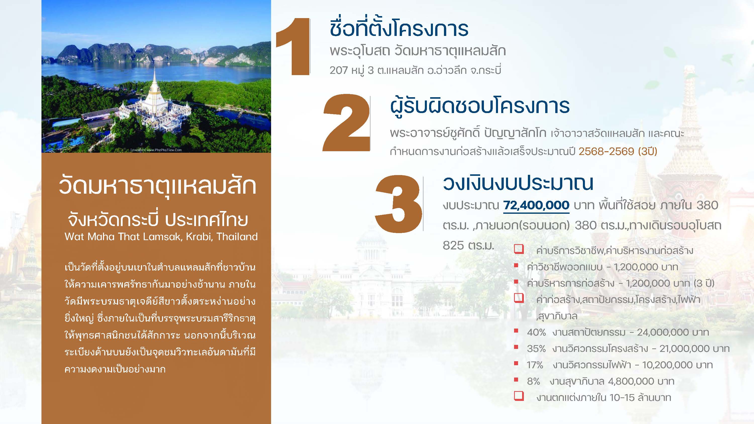 โครงการก่อสร้างอุโบสถวัดมหาธาตุแหลมสัก